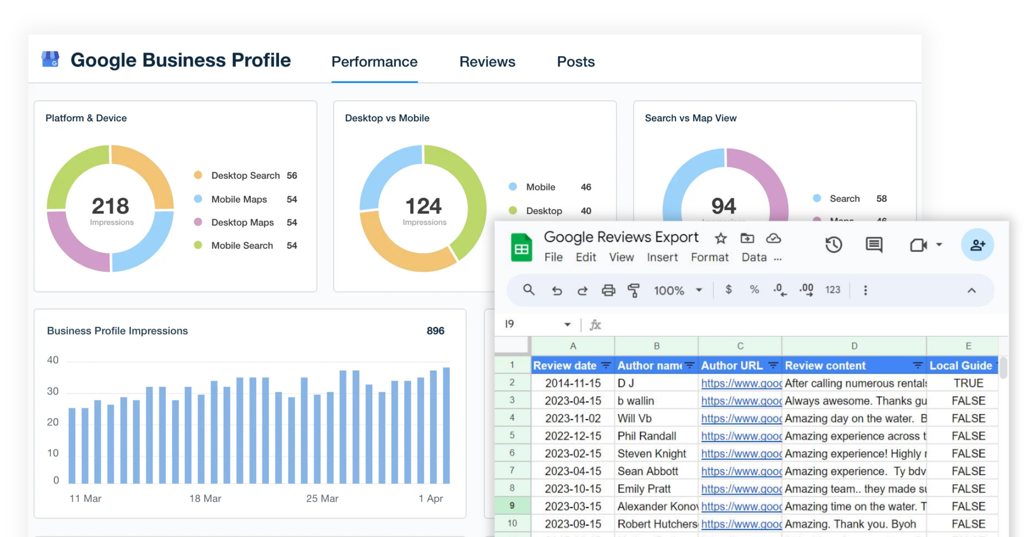 Google and Facebook review dashboards