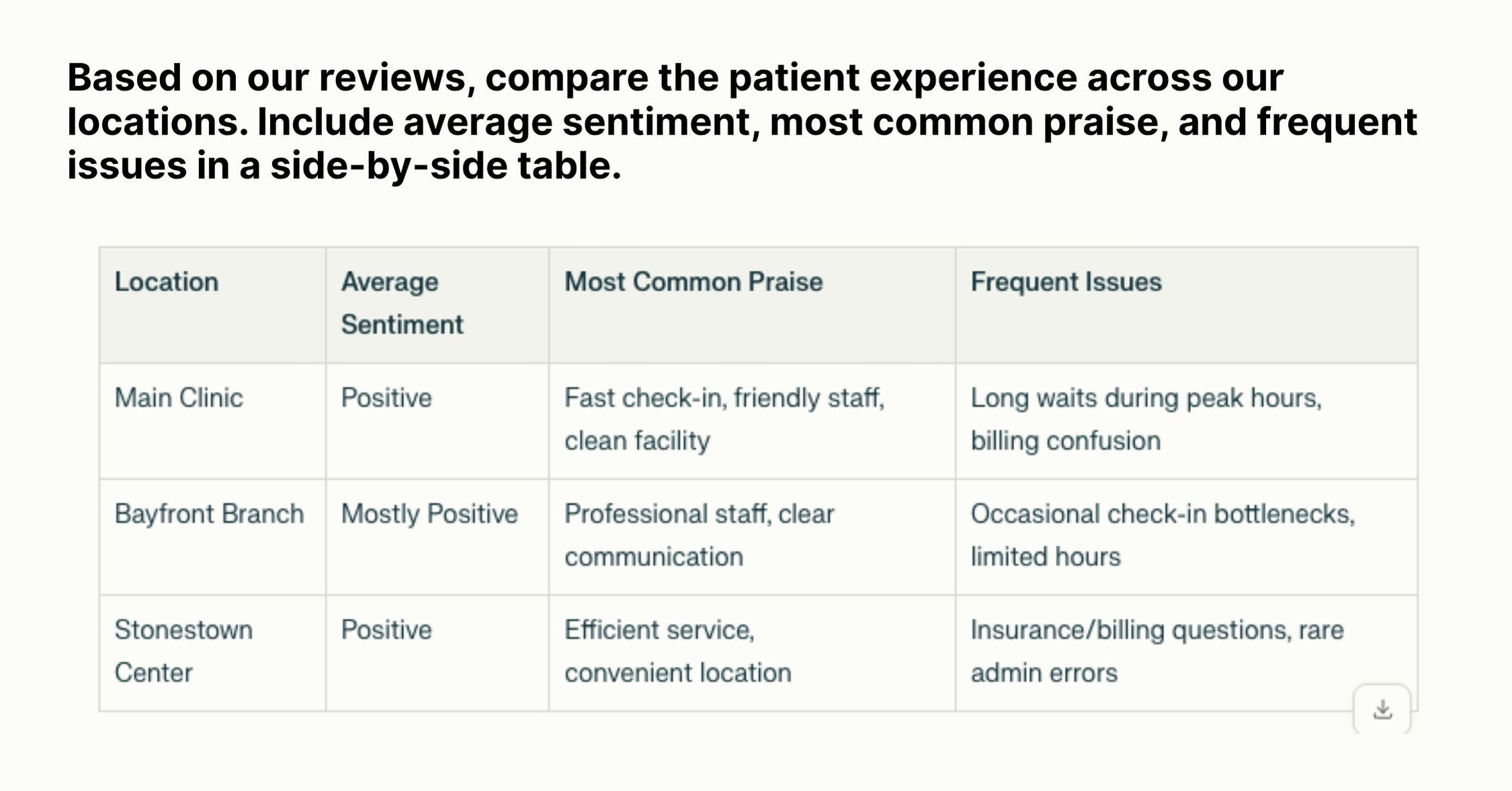 Google and Facebook review dashboards